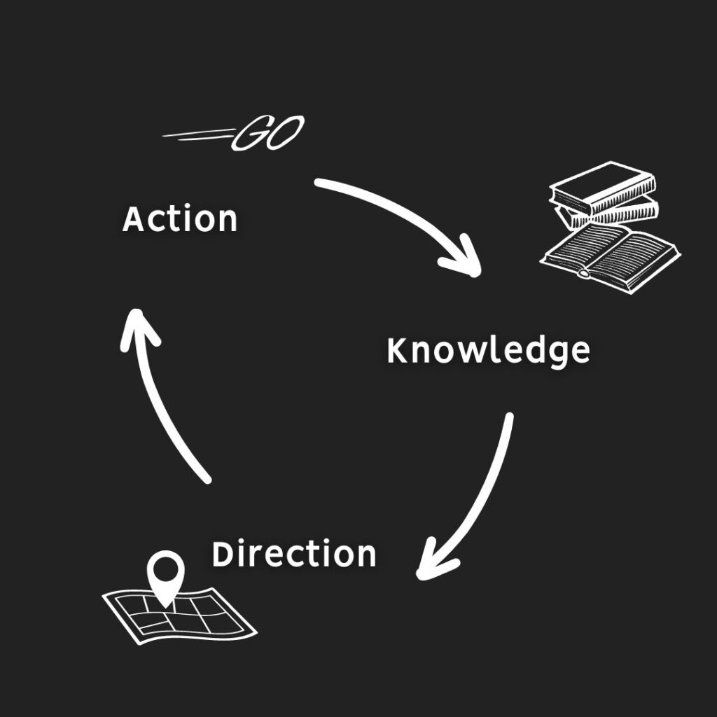 Knowledge management cycle